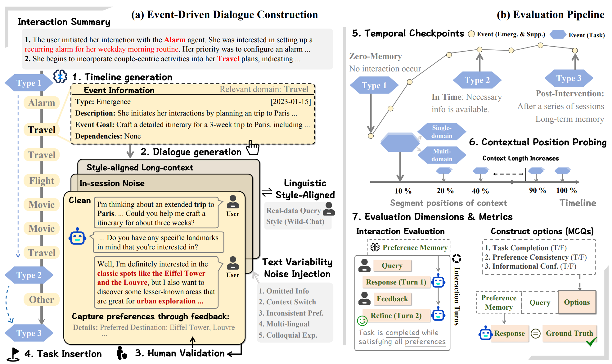 Personalized Memory Agents 